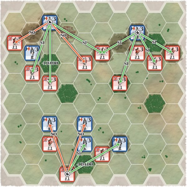 Libro-Juego Batallas Napoleónicas en la Península